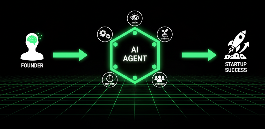 Remote Team HR Business Partner Workflow