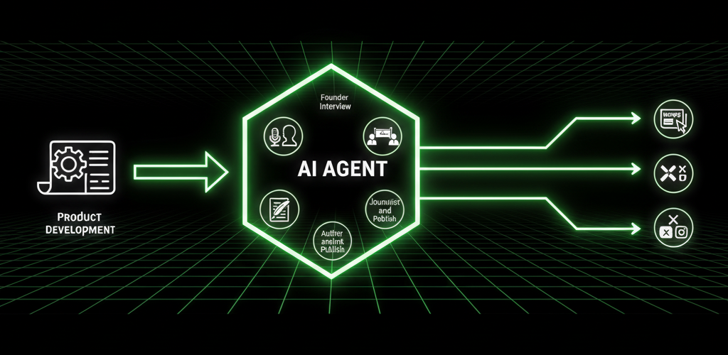 AI Agent-Driven Newsroom Workflow